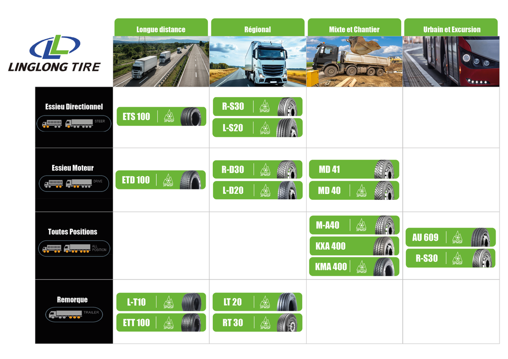 315/70R22.5 18PR R-D30 156/150L 3PM