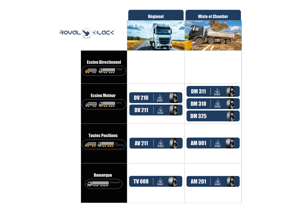 385/65R22.5 24PR 164K AM001 3PMSF